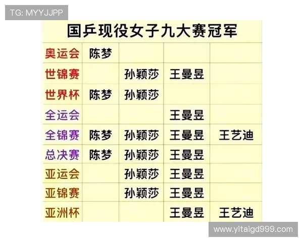 乒乓球速度排行榜揭晓上海乒乓球队荣登第十位引发关注 乒乓球速度排行榜揭晓上海乒乓球队荣登第十位引发关注