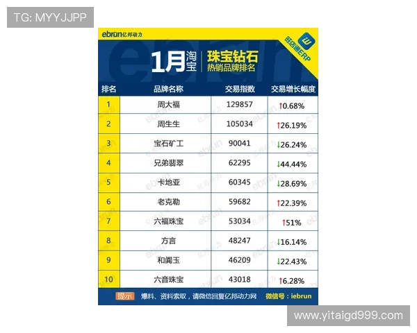 上海网球队在钻石联赛积分榜上以56分稳居第一名展现强劲实力 上海网球队在钻石联赛积分榜上以56分稳居第一名展现强劲实力