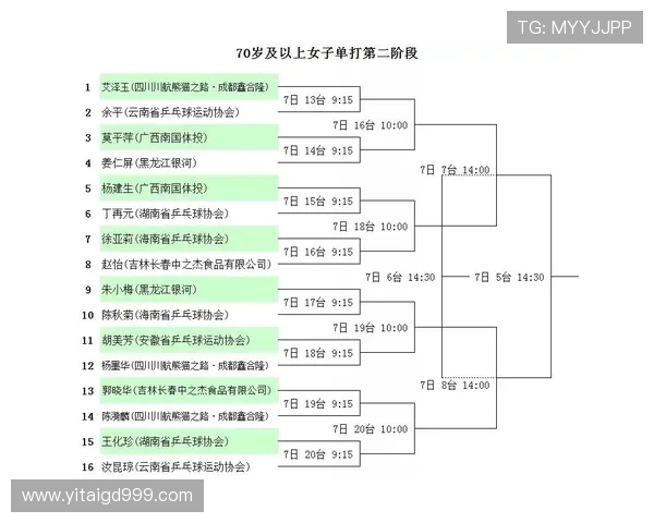 乒乓球心理素质评比结果揭晓杭州乒乓球队荣登第十名榜单 乒乓球心理素质评比结果揭晓杭州乒乓球队荣登第十名榜单