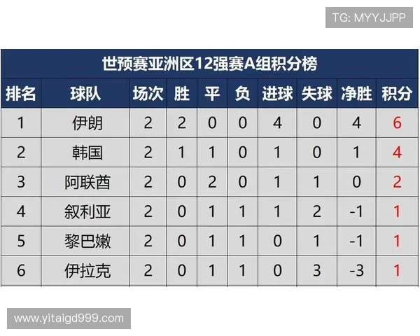 成都篮球队在邀请赛中以54分稳居积分榜首位竞争激烈引人关注 成都篮球队在邀请赛中以54分稳居积分榜首位竞争激烈引人关注